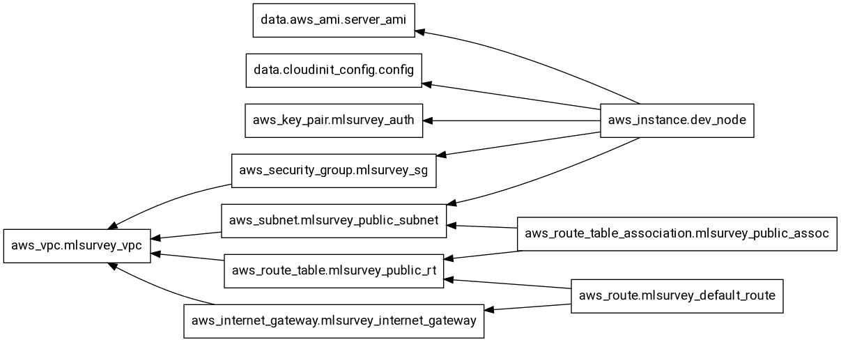 /marcuskammer/dev.metalisp.survey/media/commit/26d6d43eecf1aae1f46a1a853b2353d3201d4f8b/tf-graph.png