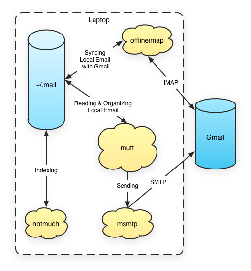 Diagram