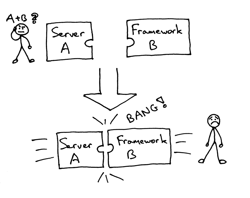 Server Framework Clash