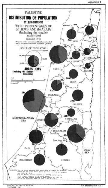 Map of UNSCOP Partition Plan