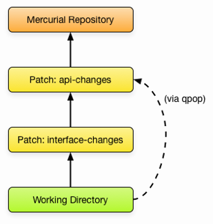 MQ with Two Patches